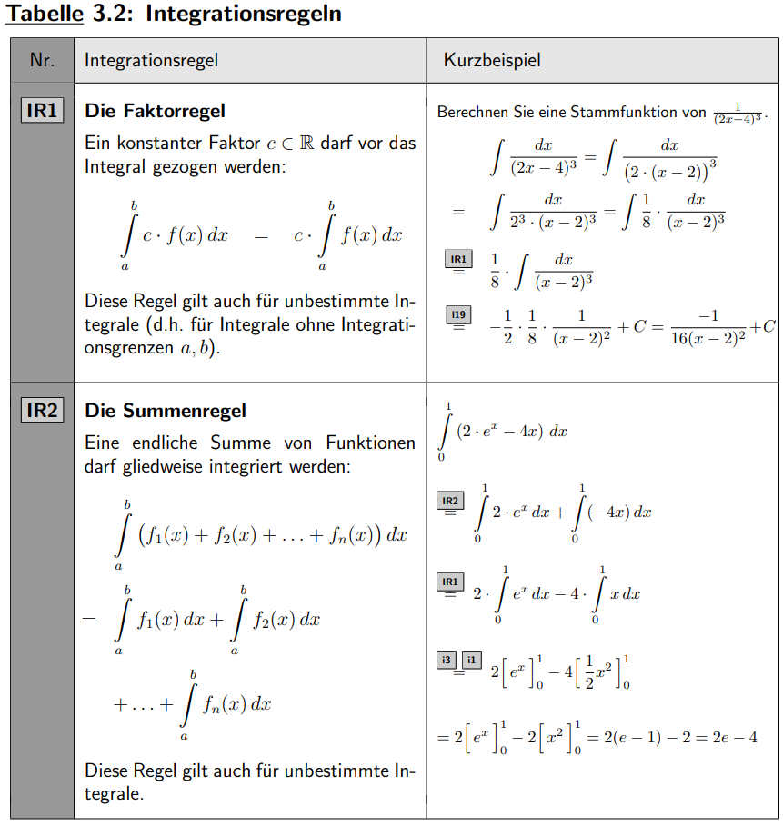 Integralrechnung-I-Integrationsregeln-1